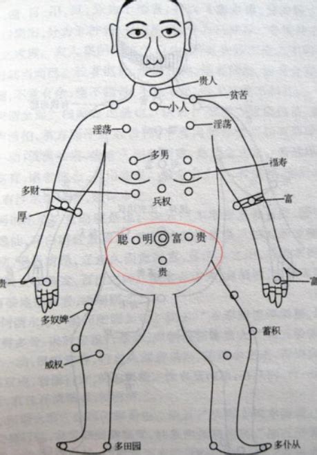 左胸口有痣|胸口的痣图解：痣的分布与命运解析